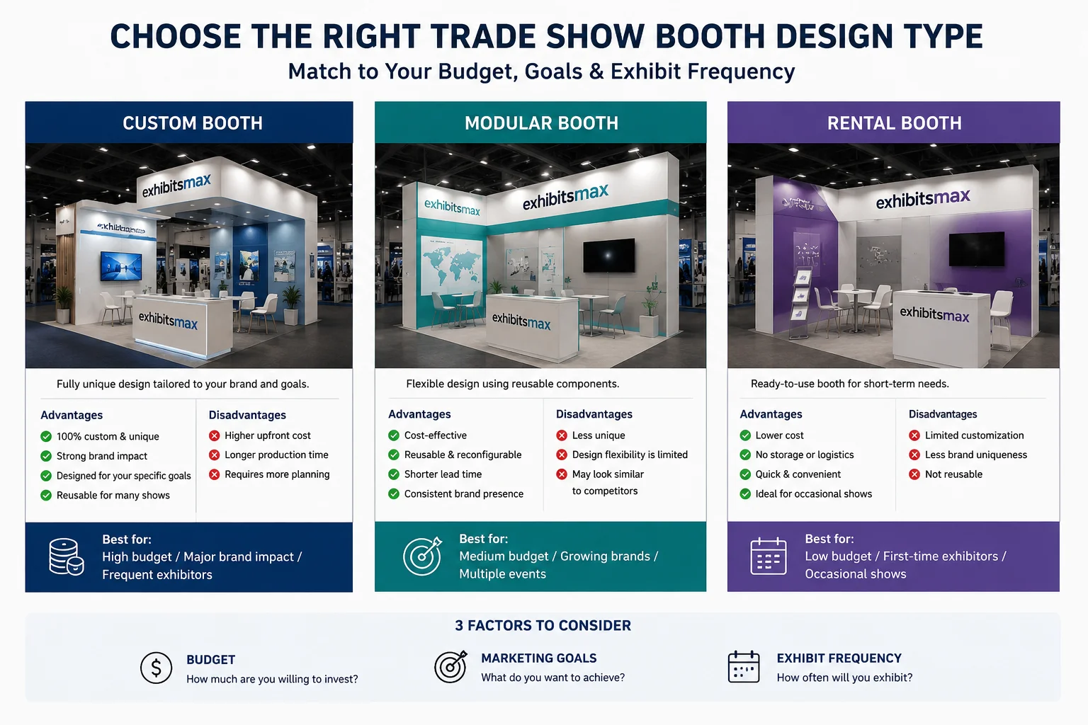 Types of Trade Show Booths